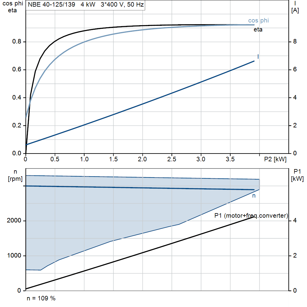 motorcurve