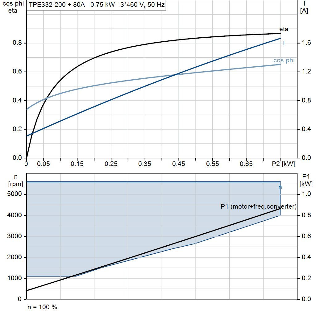 motorcurve