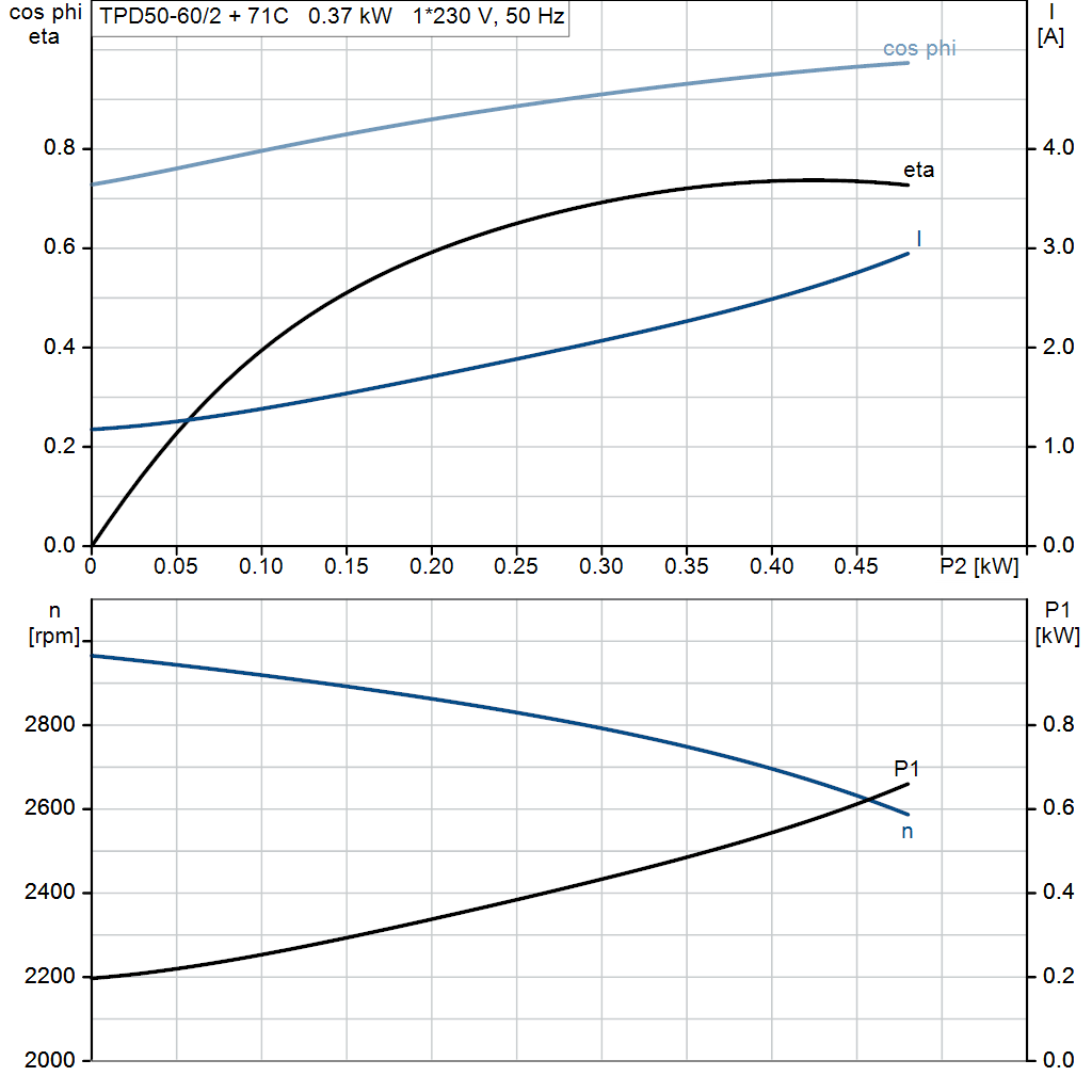 motorcurve