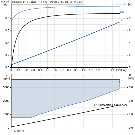 motorcurve