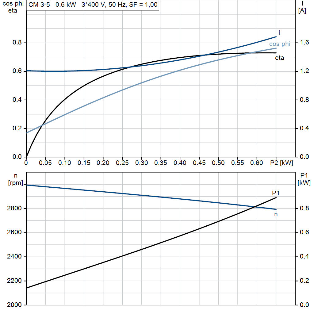 motorcurve