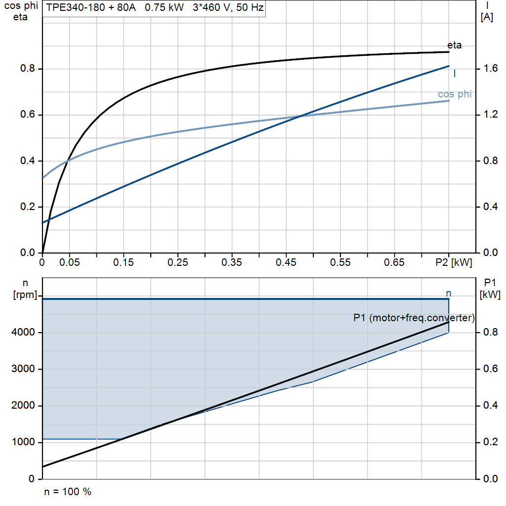 motorcurve