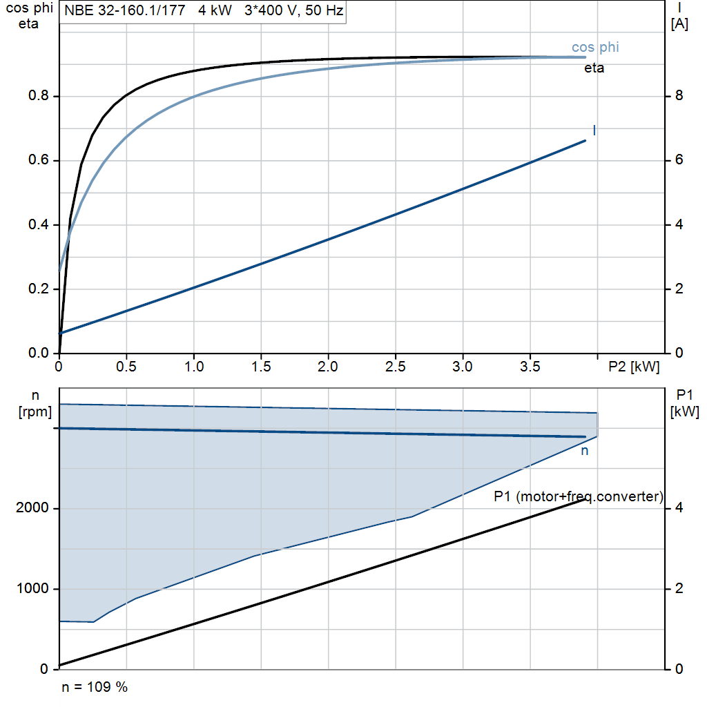 motorcurve