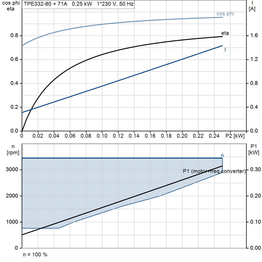motorcurve