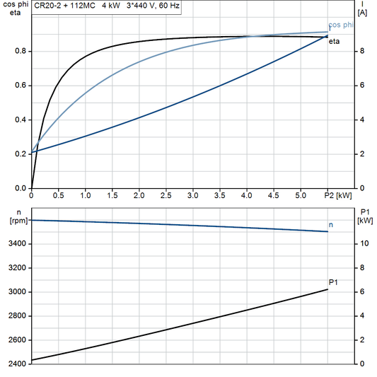 motorcurve