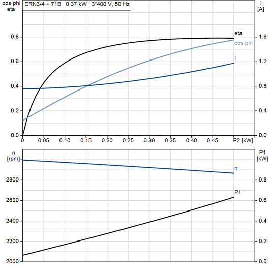 motorcurve