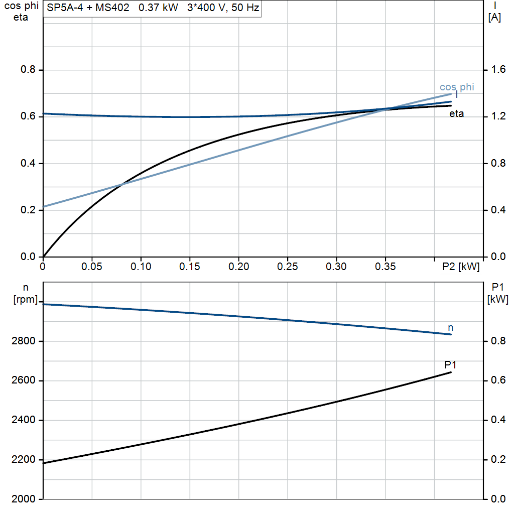 motorcurve