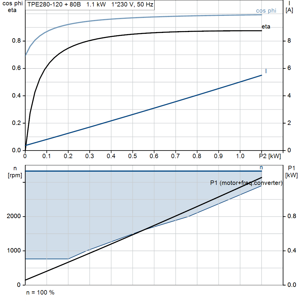 motorcurve