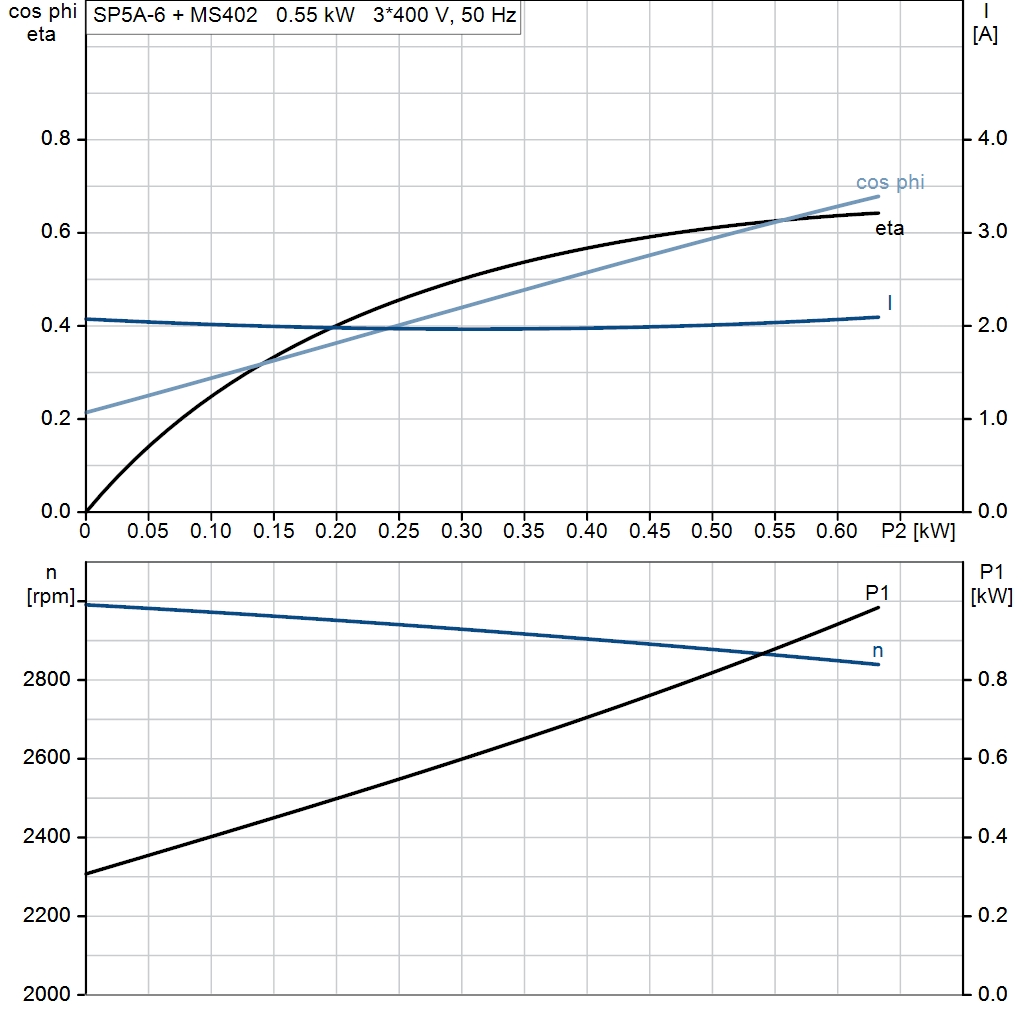 motorcurve