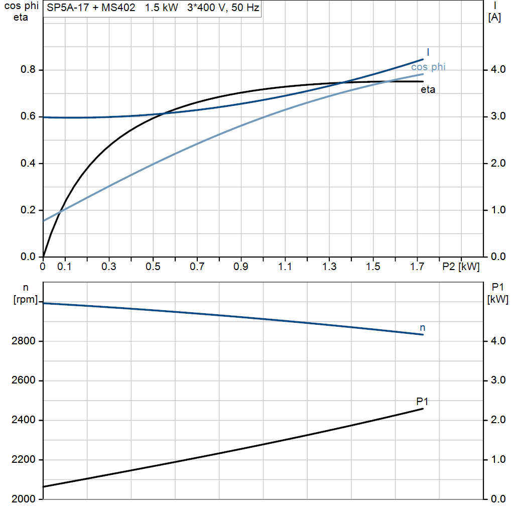 motorcurve