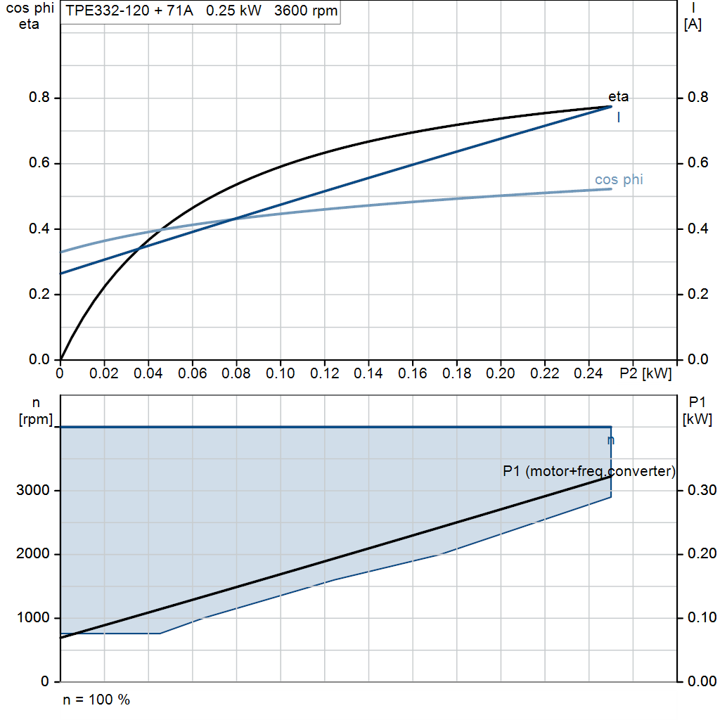motorcurve