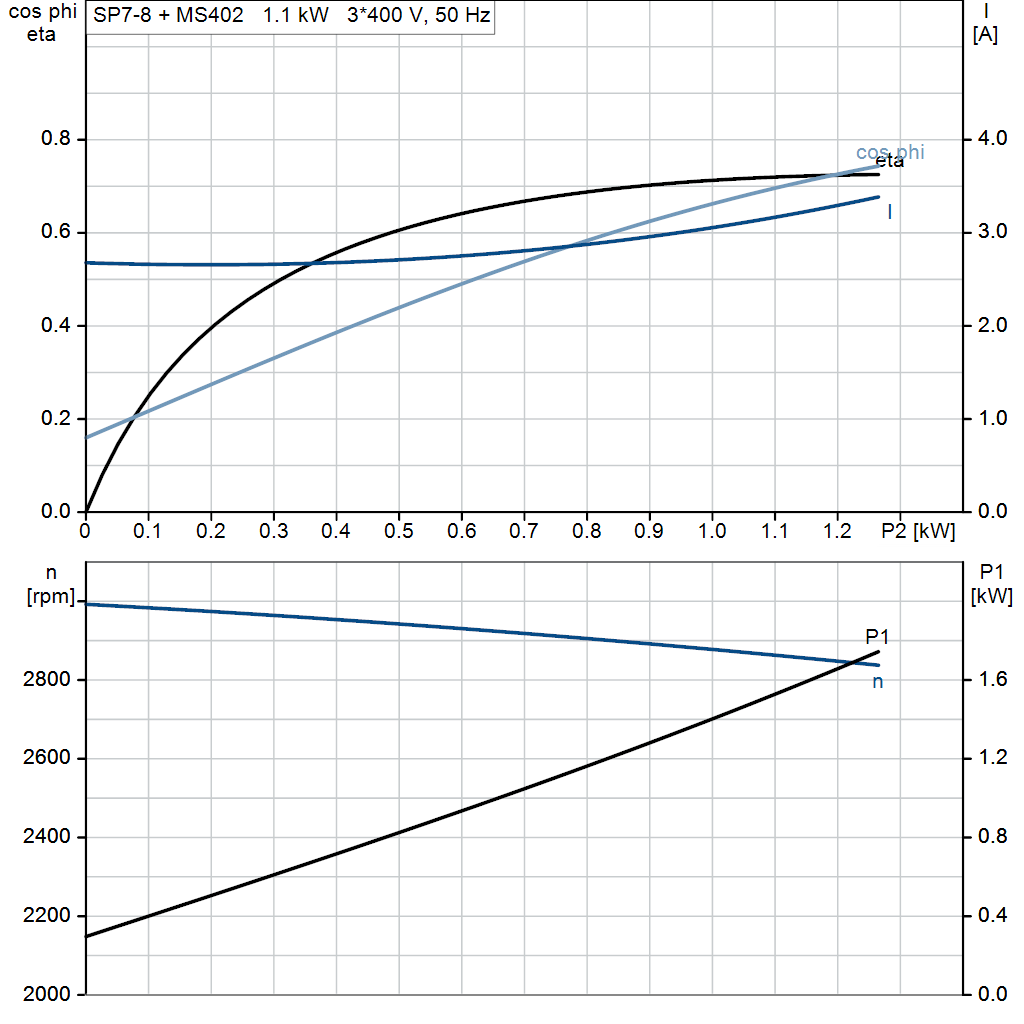motorcurve