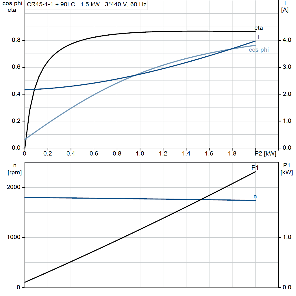 motorcurve