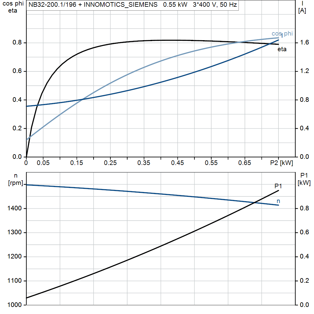 motorcurve