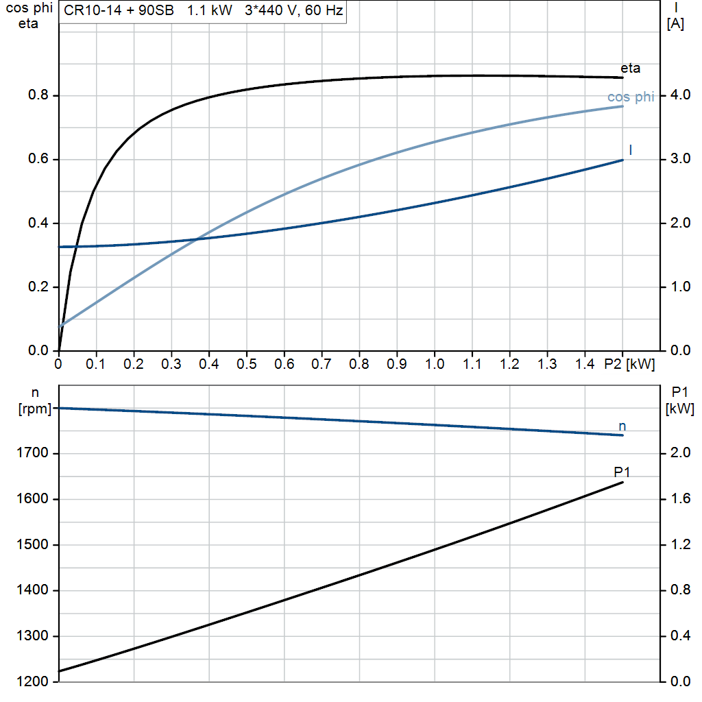 motorcurve