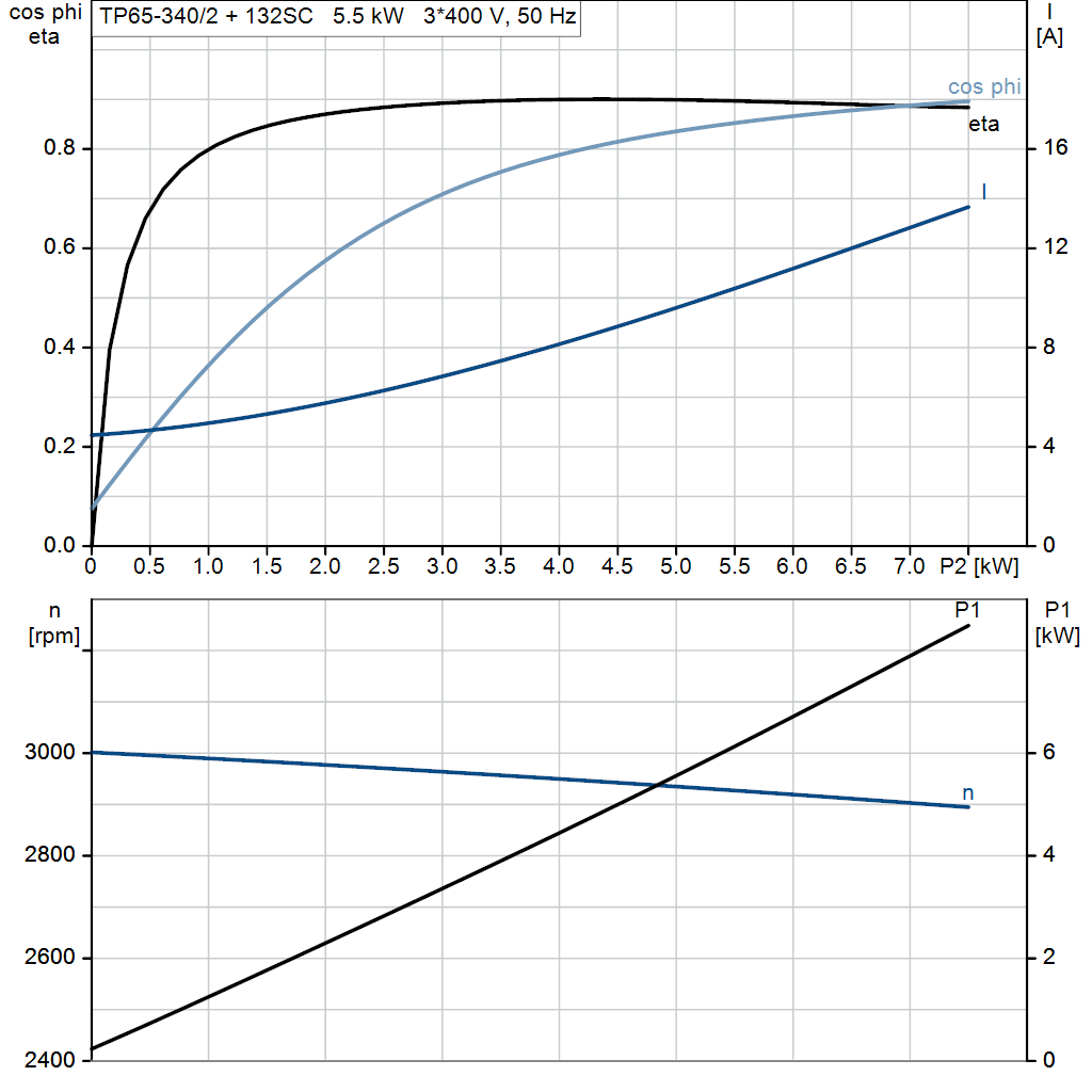 motorcurve