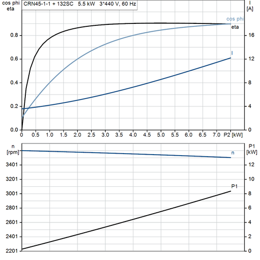 motorcurve