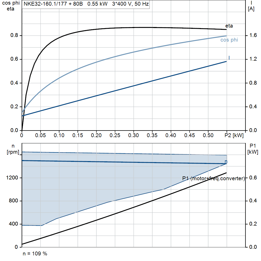 motorcurve