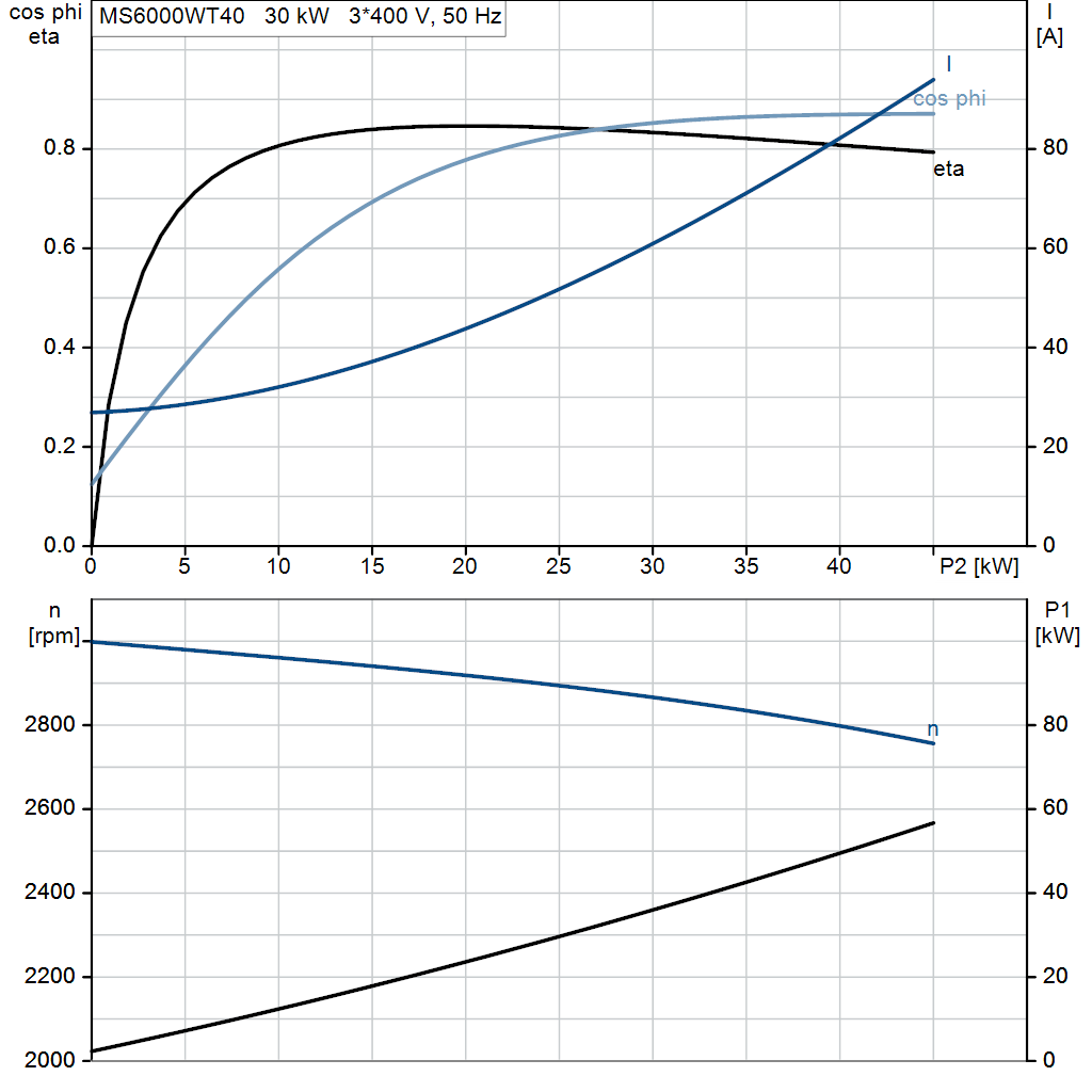 motorcurve