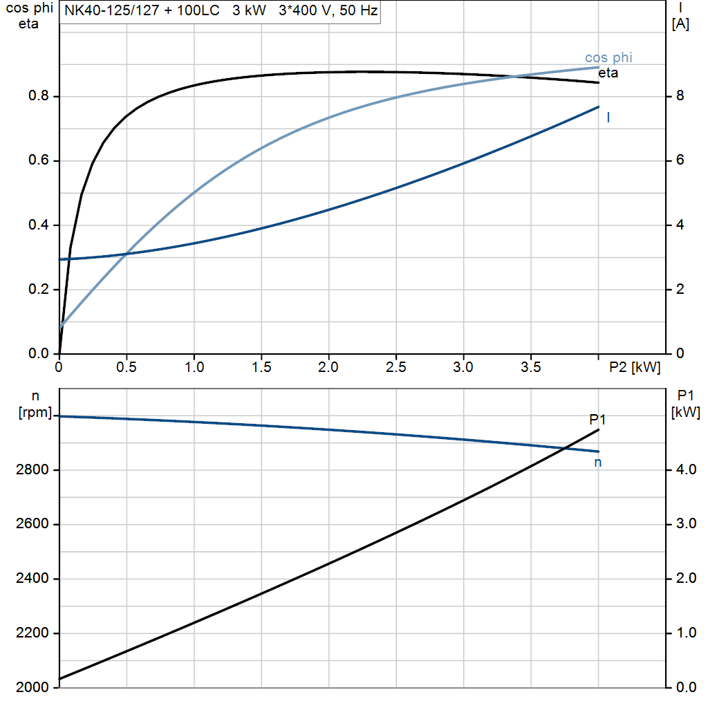 motorcurve