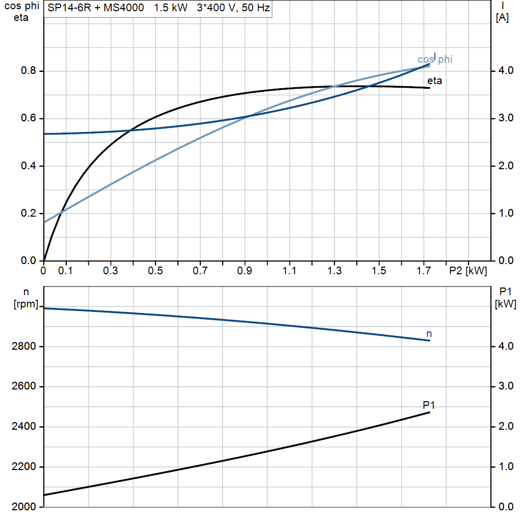 motorcurve