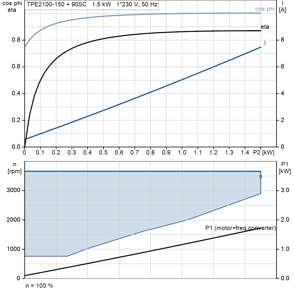 motorcurve
