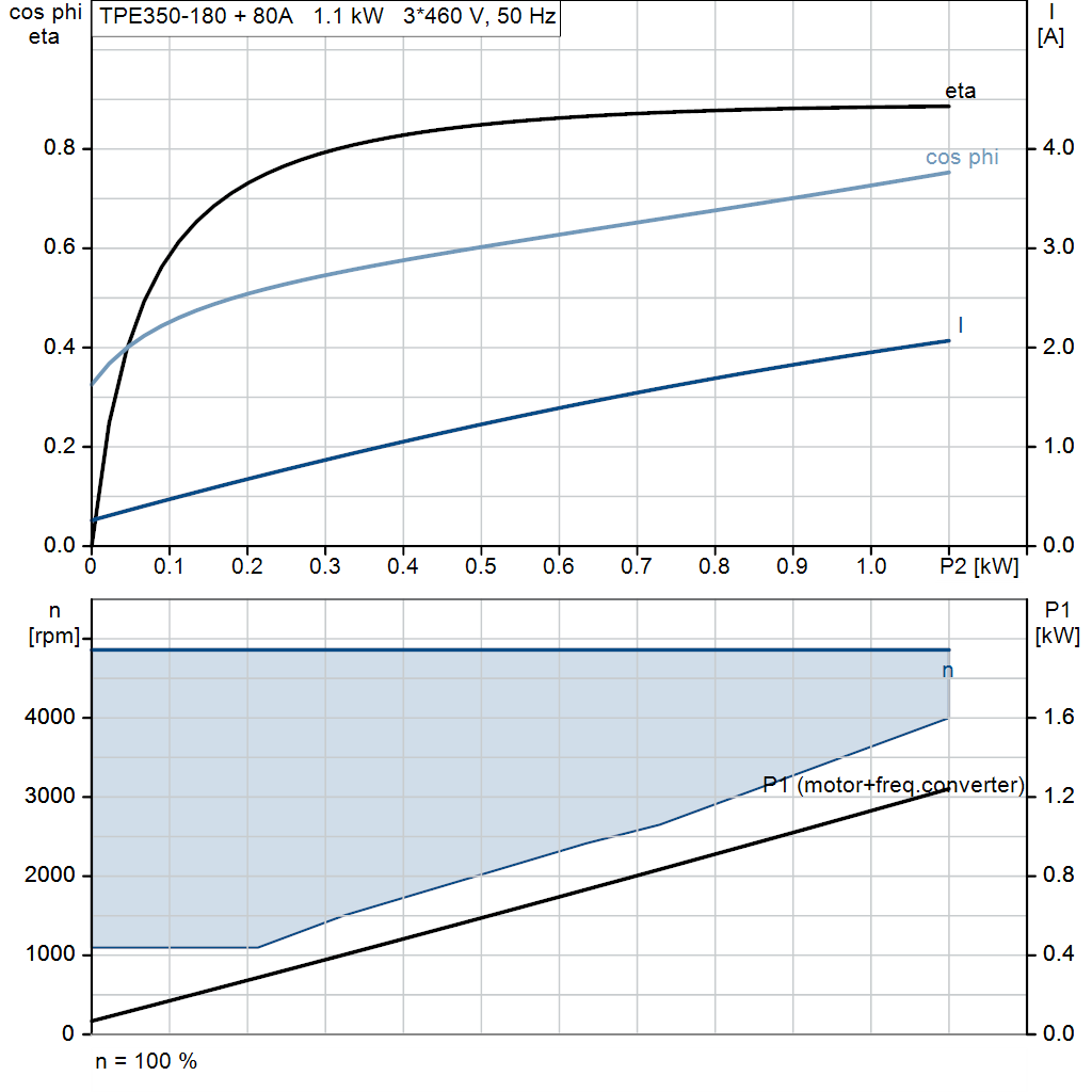 motorcurve