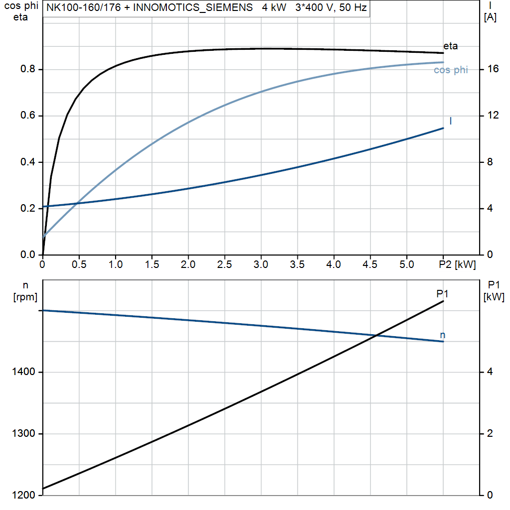 motorcurve