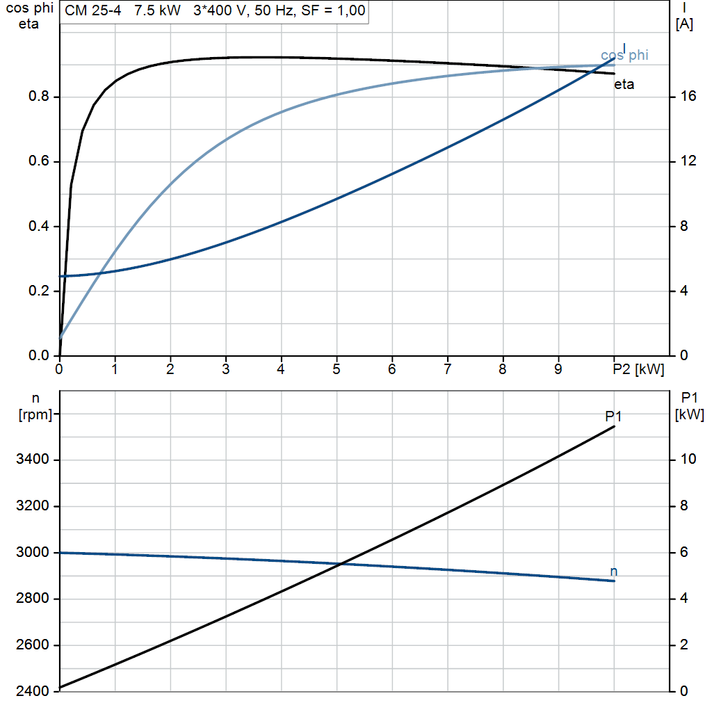 motorcurve