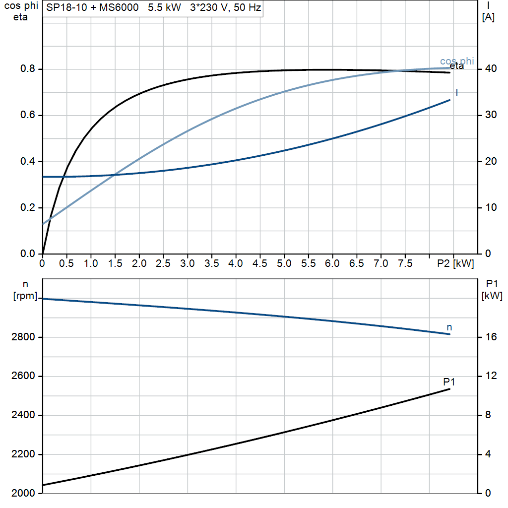 motorcurve