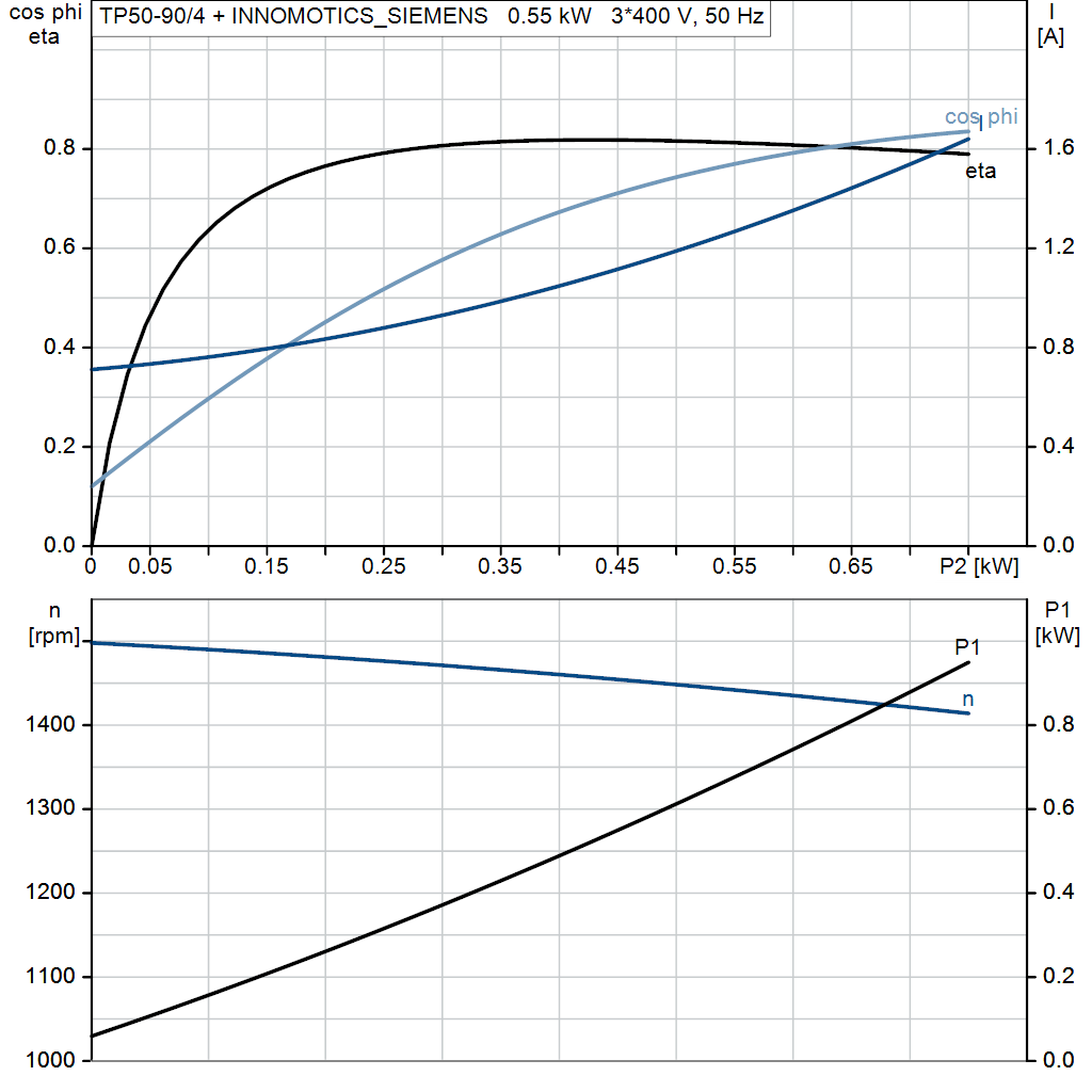 motorcurve