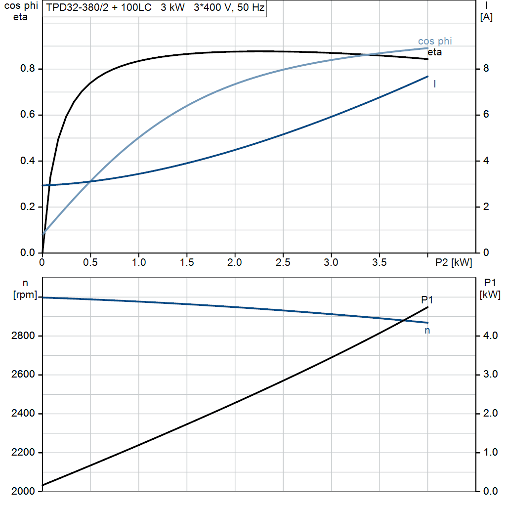 motorcurve