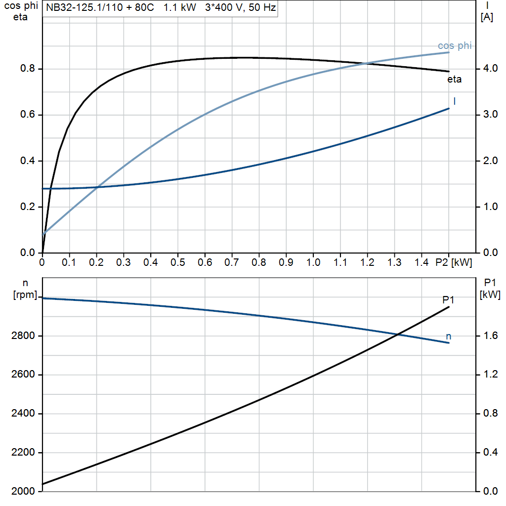 motorcurve