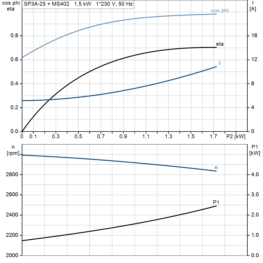 motorcurve