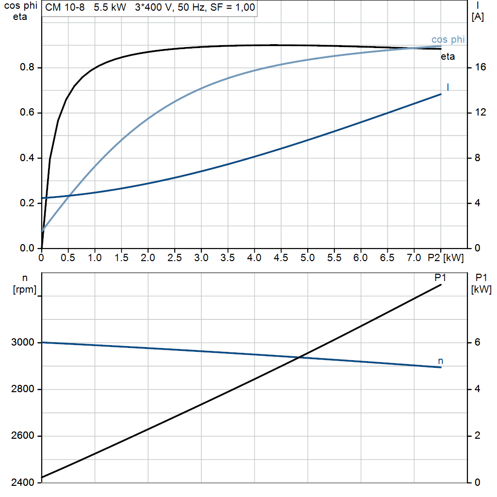motorcurve