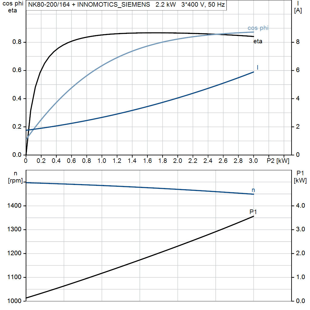 motorcurve