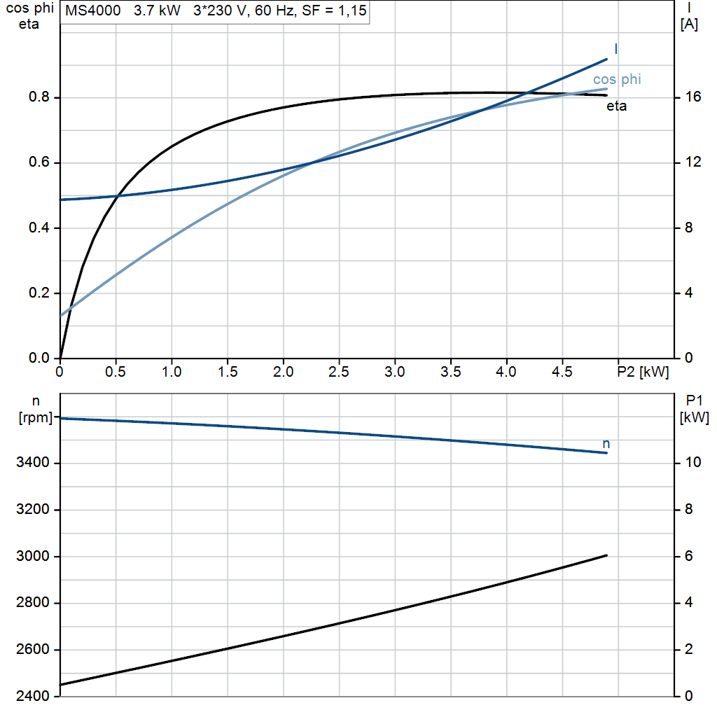 motorcurve
