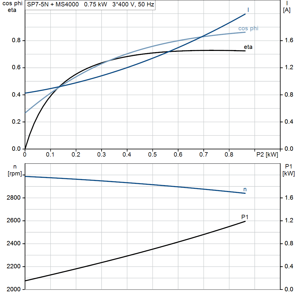 motorcurve