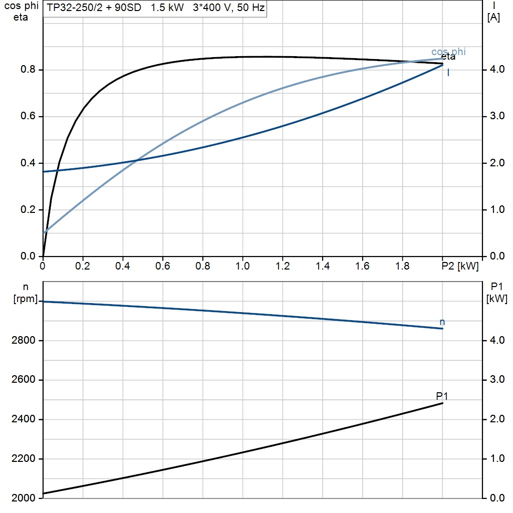 motorcurve