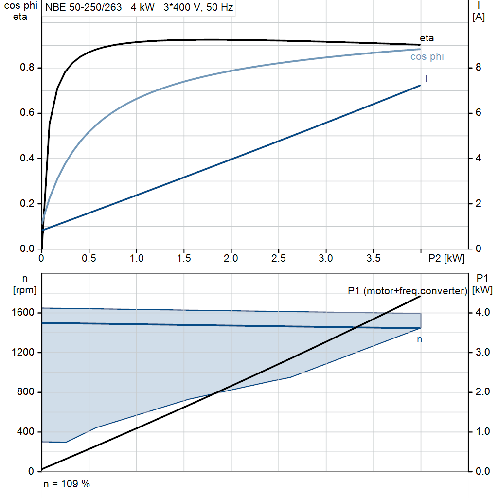motorcurve