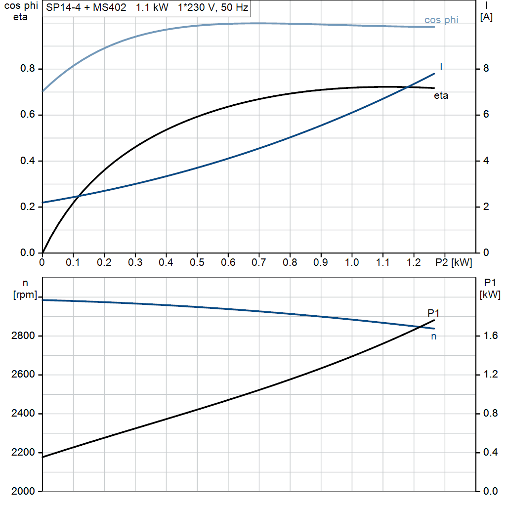 motorcurve