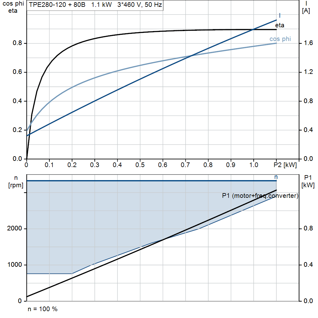 motorcurve