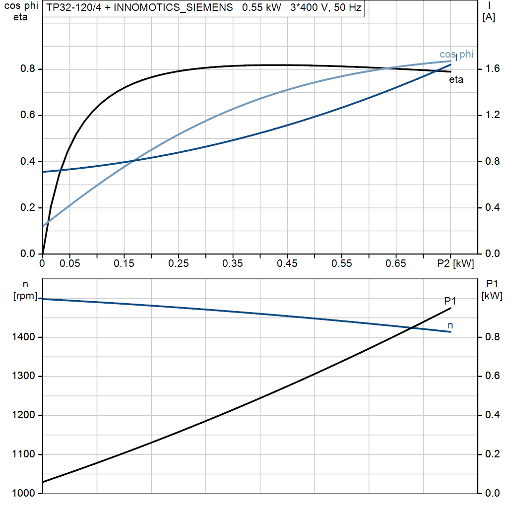 motorcurve