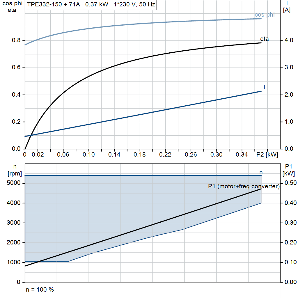motorcurve