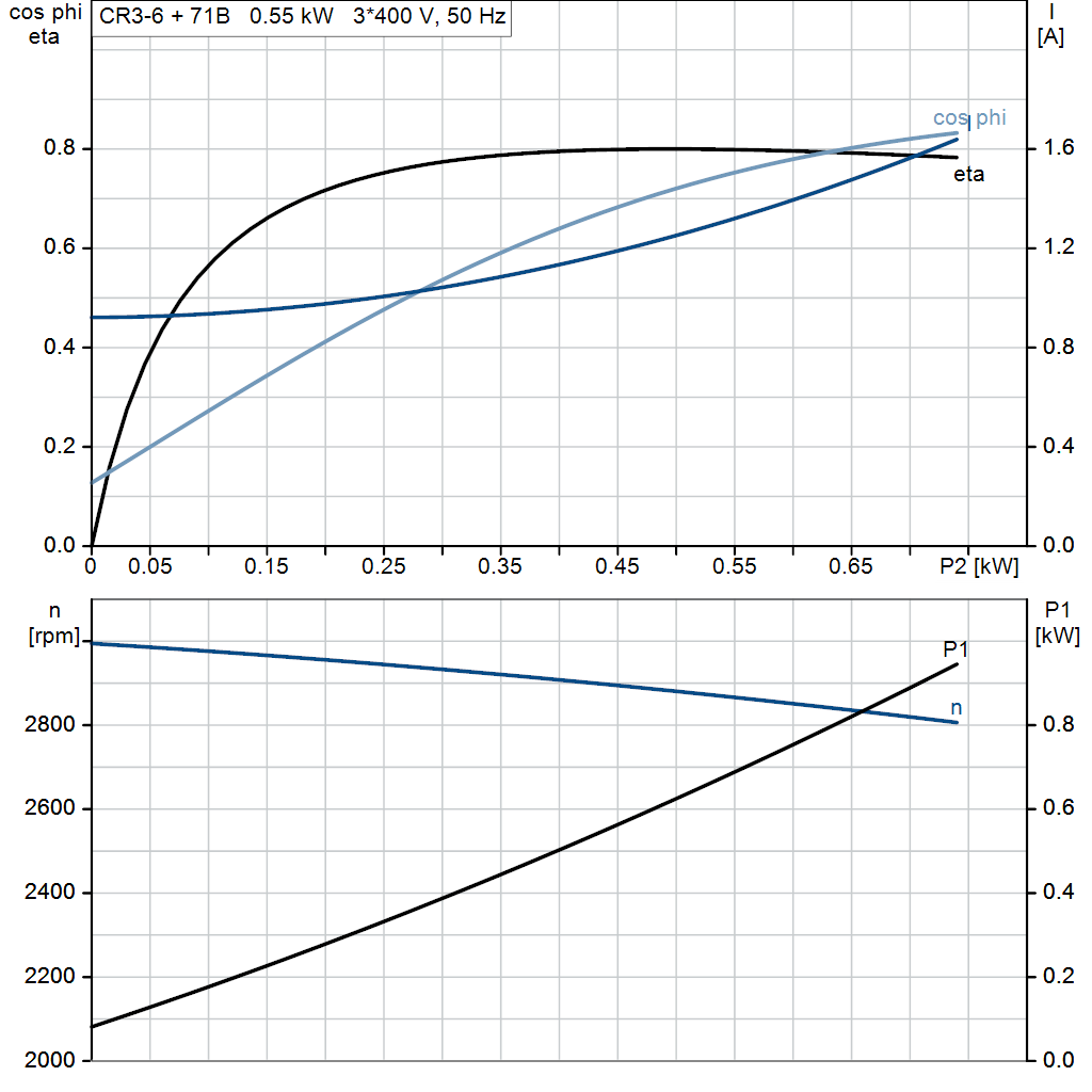motorcurve