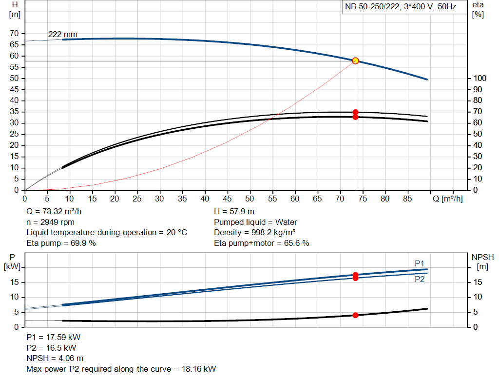 pumpcurve