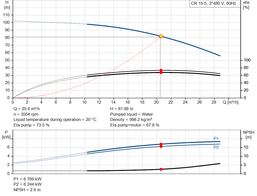pumpcurve