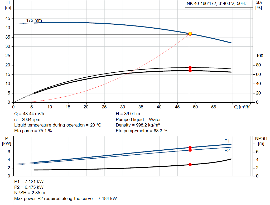 pumpcurve