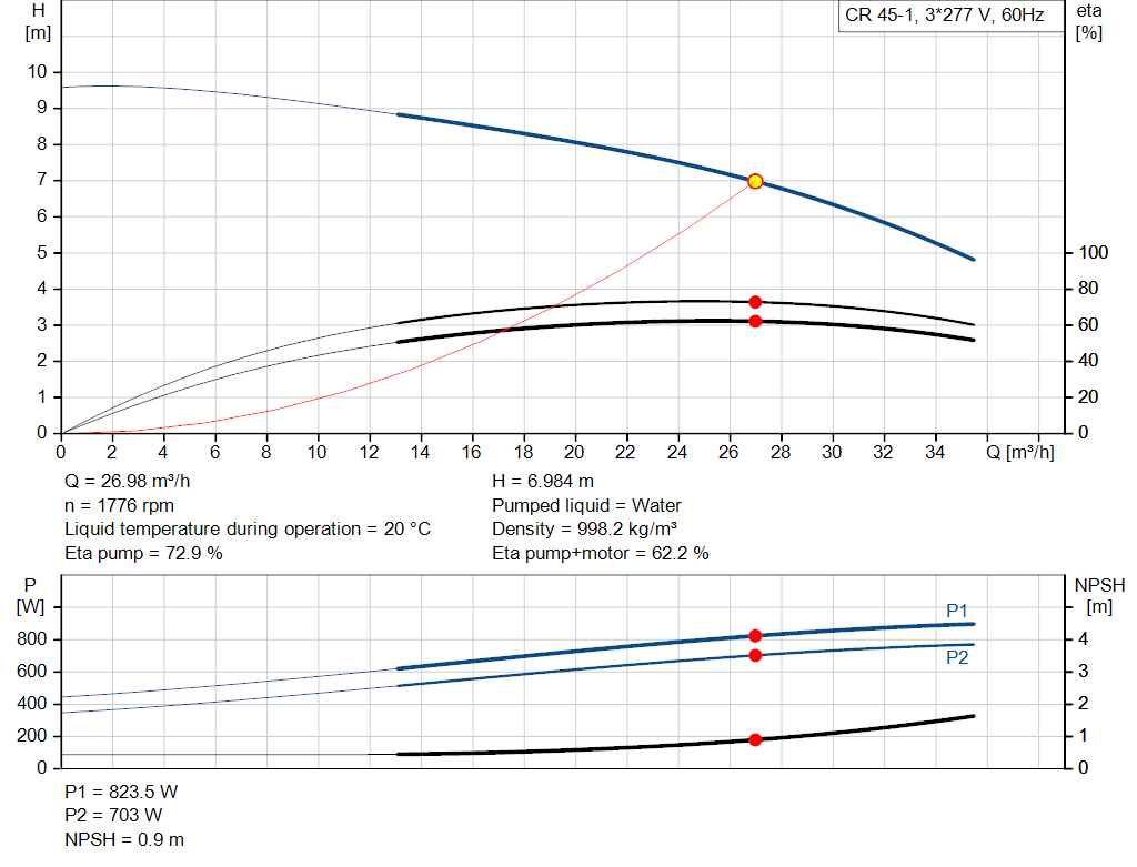 pumpcurve