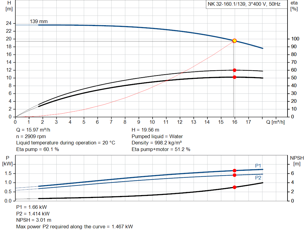 pumpcurve